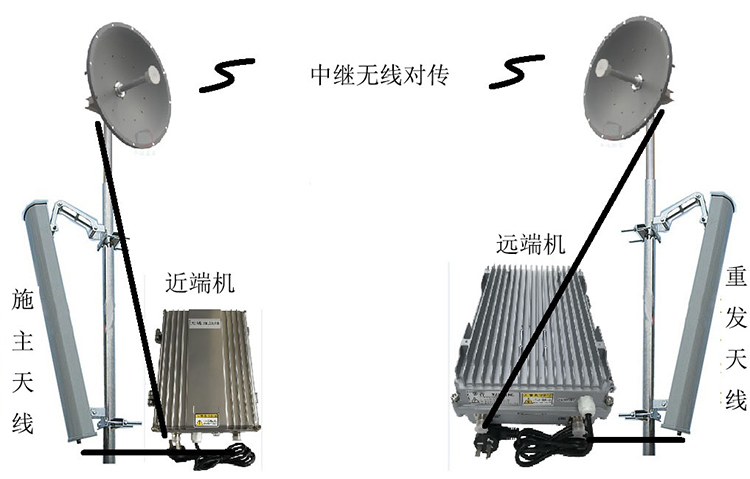 曲松智能无线拉远移频中继直放站近端机远端机